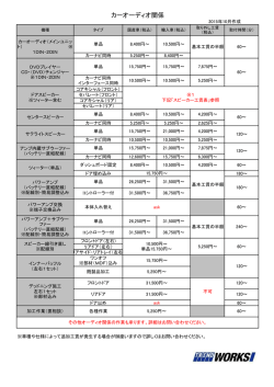 カーオーディオ関係