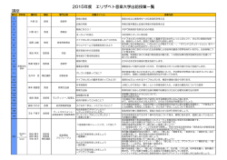 出前授業タイトル一覧（PDFファイル）