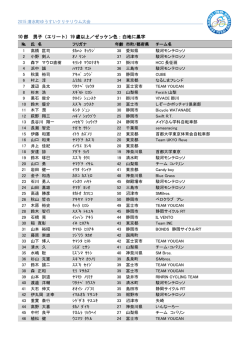 10 部 男子（エリート）19 歳以上／ゼッケン色：白地に黒字