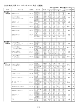 2015 神奈川県 チームベンチプレス大会 成績表