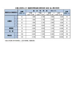 大富士交流センター施設利用料金表（営利目的・会社・法人等の利用）