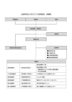 公益財団法人体力つくり指導協会 組織図
