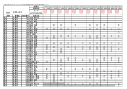 県央支部（厚木市・愛甲郡）