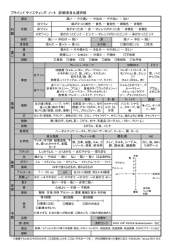 ブラインド テイスティング ノート 評価項目＆選択肢 外 観 香 り 風 味 味