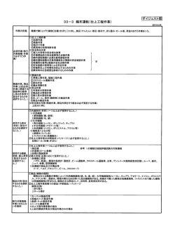 仕上工程作業