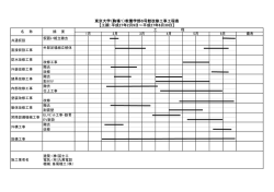 東京大学（駒場1）教養学部6号館改修工事工程表 【工期：平成27年2月9