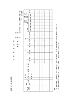 様式第 10 号(第 2 0 条 関係) 工事 工程 月報 住 所 請 負 者