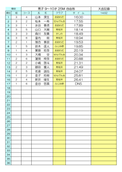 自由形 大会記録 山本 滉生 16.00 松本 一希 17.55 水谷 泰虎 17.89