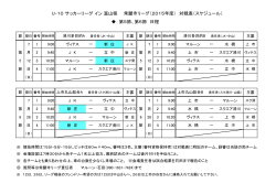 U-10 サッカーリーグ イン 富山県 常願寺リーグ（2015
