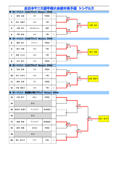 女子Bトーナメント - 栃木県テニス協会