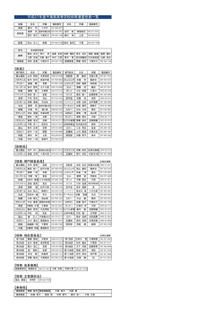 平成27年度千葉県高等学校体育連盟役員一覧