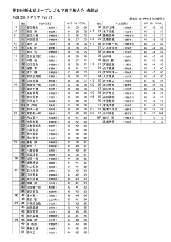 第19回栃木県オープンゴルフ選手権大会 成績表