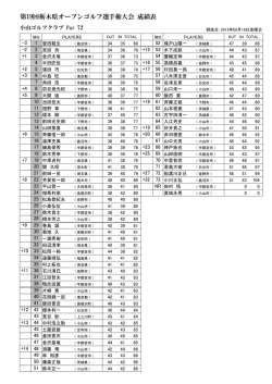 第19回栃木県オープンゴルフ選手権大会 成績表