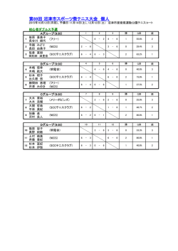 （個人：初心者ダブルス）試合結果
