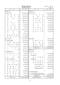 貸 借 対 照 表