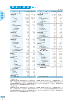 貸借対照表（PDF:790KB）