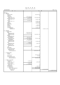 貸 借 対 照 表