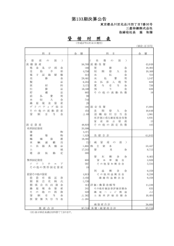 貸 借 対 照 表
