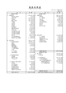 貸 借 対 照 表