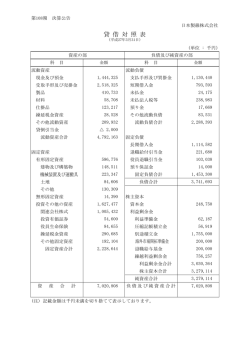 貸 借 対 照 表