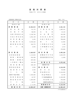 貸 借 対 照 表