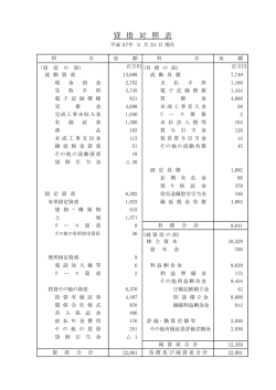 貸 借 対 照 表