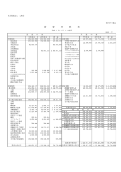 貸借対照表