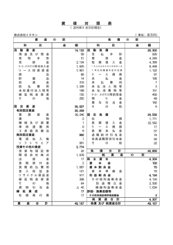 貸 借 対 照 表