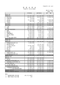 貸借対照表