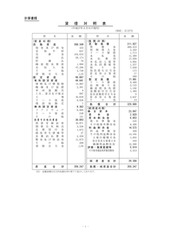 貸 借 対 照 表