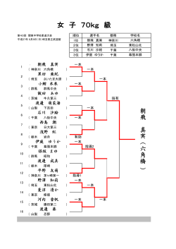 女 子 70kg 級