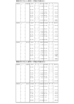 女子D・詳細結果
