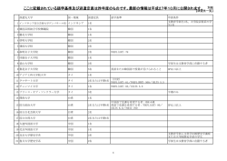 （平成27年）度版 派遣先大学一覧