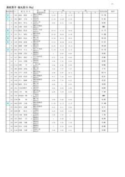 記録表
