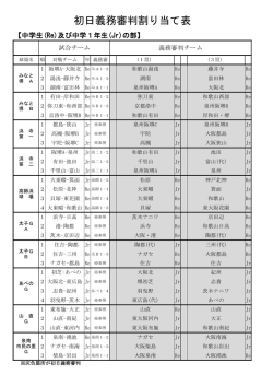 初日義務審判割り当て表