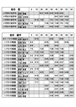 初日 型 初日 組手