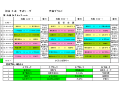 初日（4日） 予選リーグ 大森グランド