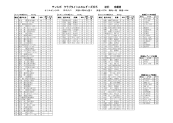 初日・成績表