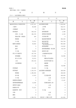 収 支 報 告