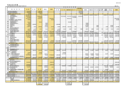 資金収支計算書