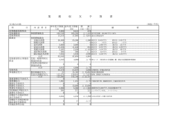 業 務 収 支 予 算 書