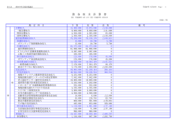 資 金 収 支 計 算 書