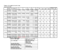 丹波篠山ふるさと応援寄付金 寄付状況一覧表 平成27年2月28日現在