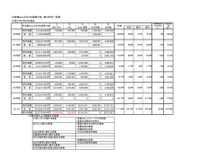 丹波篠山ふるさと応援寄付金 寄付状況一覧表 平成27年2月28日現在