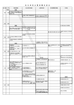 北 九 州 市 公 害 克 服 の 歩 み