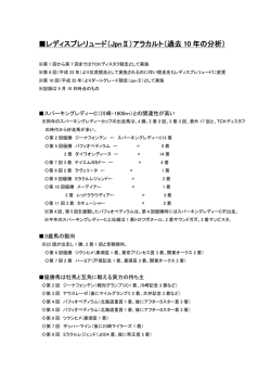 レディスプレリュード（JpnⅡ）アラカルト（過去 10 年の分析）