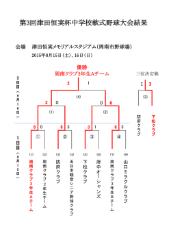 第3回津田恒実杯中学校軟式野球大会結果