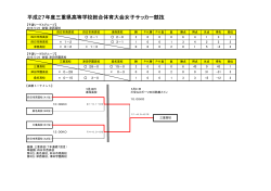 平成27年度三重県高等学校総合体育大会女子サッカー競技結果