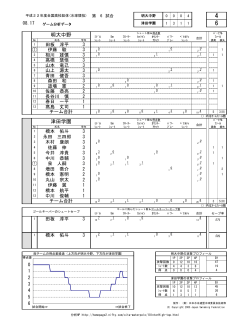 明大中野 津田学園