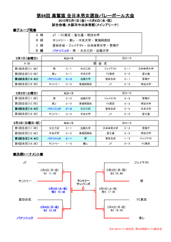 第64回 黒鷲旗 全日本男女選抜バレーボール大会